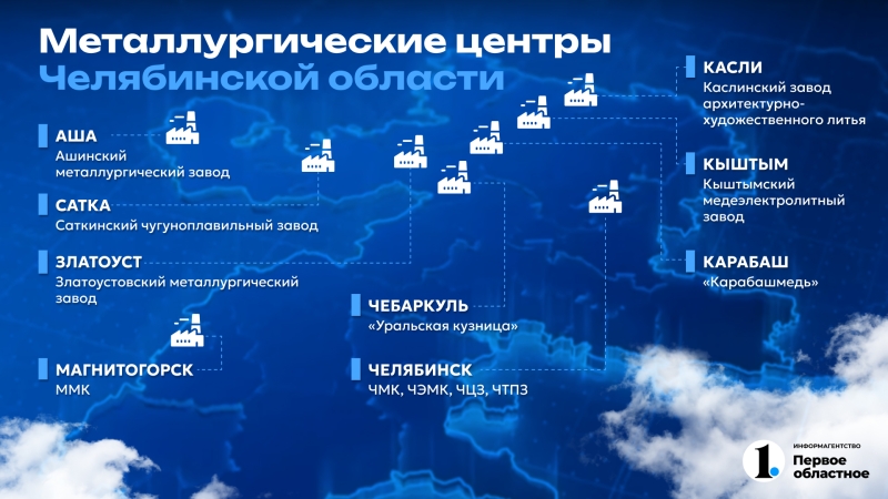 Профессия — огонь: где в Челябинской области работают металлурги