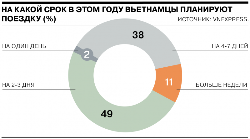 Как американцы играют на работе и сколько британцы тратят на дни рождения детей