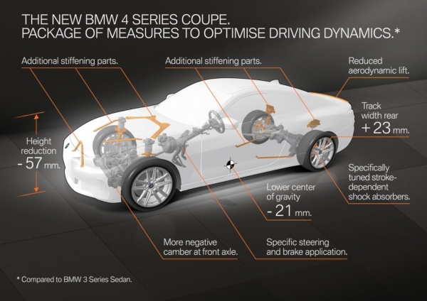 Nowe BMW serii 4 po oficjalnej premierze. Ani słowa o nerkach