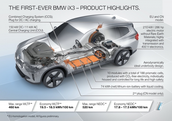 BMW lekko spóźnione wchodzi w segment elektrycznych SUV-ów. Oto nowe iX3