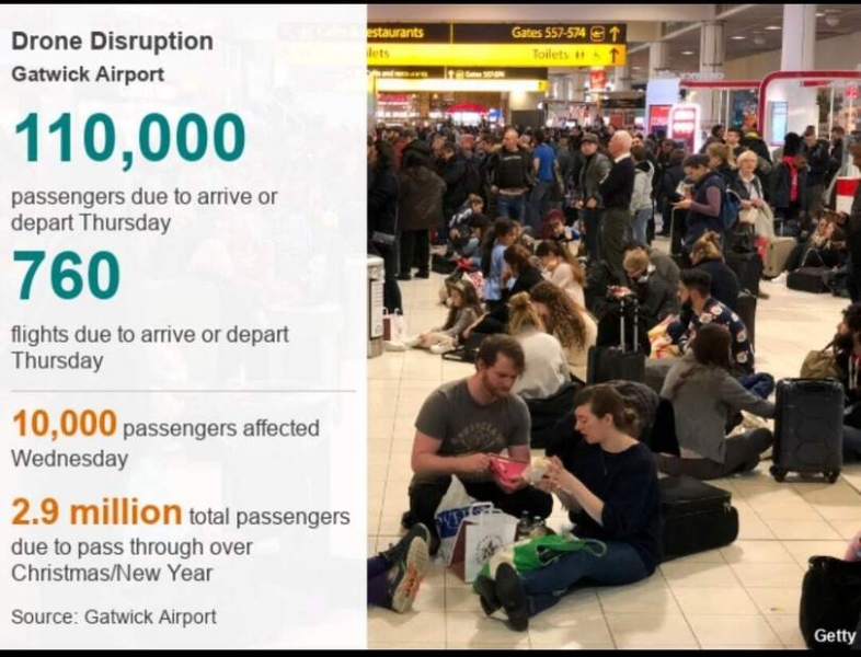 Инцидент «Gatwick» — дроны заблокировали работу аэропорта на два дня