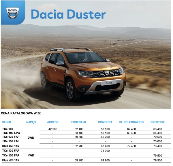 Śpijcie spokojnie – Dacia Duster dalej dostępna jest z napędem 4×4. Nie tylko w Prestiżu