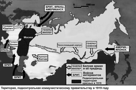 Как американцы воевали с Россией