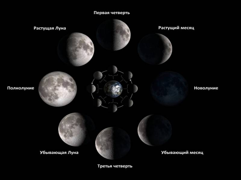
Лунный календарь и расписание фаз Луны на июль                
