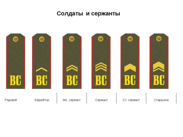 
Кто такие ефрейторы, и как это звание появилось в российской армии                