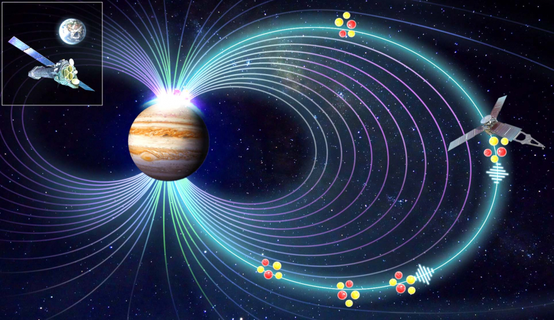 Раскрыта 40-летняя загадка рентгеновского сияния Юпитера