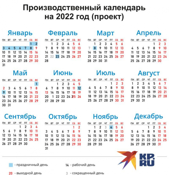 
Россиян в 2022 году ждут длинные новогодние каникулы: календарь с переносами                