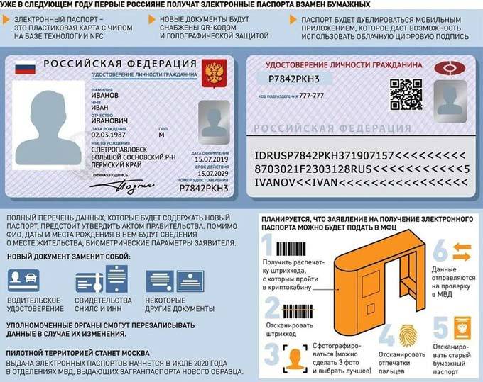
Электронные паспорта в России: как будет выглядеть новый документ и кто его получит в 2022 году                