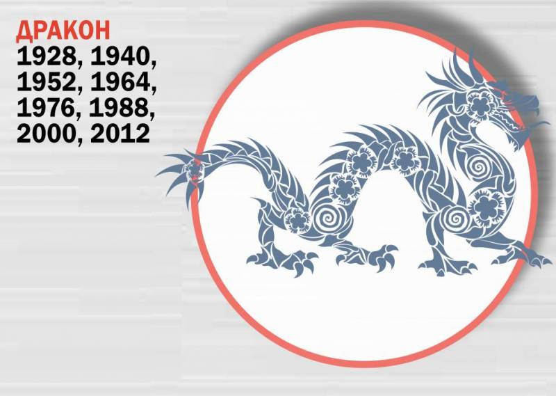
Восточный гороскоп на 2022 год Тигра для всех знаков китайского зодиака                