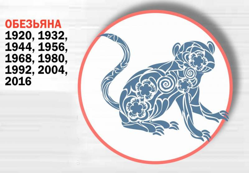 
Восточный гороскоп на 2022 год Тигра для всех знаков китайского зодиака                