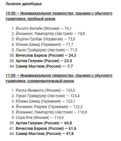 Результаты Олимпиады 2022 года в Пекине на сегодня, 9 февраля, как выступила Россия