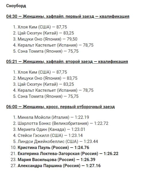 Результаты Олимпиады 2022 года в Пекине на сегодня, 9 февраля, как выступила Россия