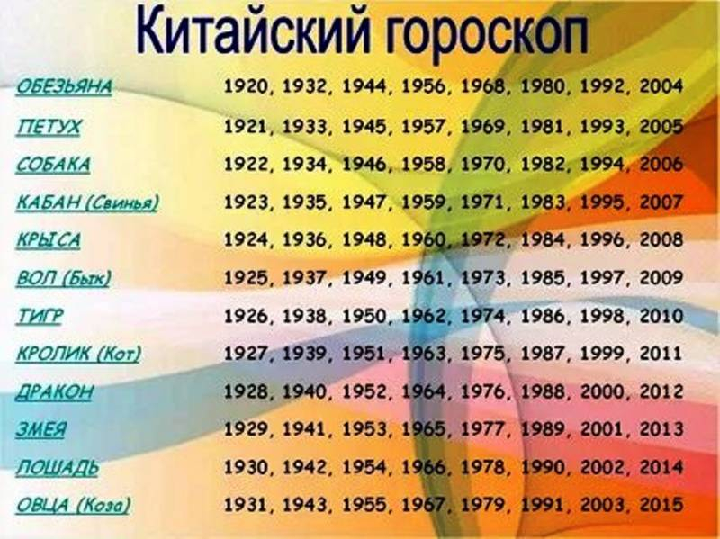 
Как по китайскому гороскопу совместимости узнать, кто твоя лучшая пара, а с кем не по пути                