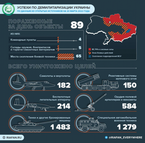 Актуальная карта боевых действий на Украине сегодня 21 марта 2022: последние новости Украины, карта военных действий сейчас на 21.03.2022, спецоперация, ситуация на Донбассе в Киеве, и других городах