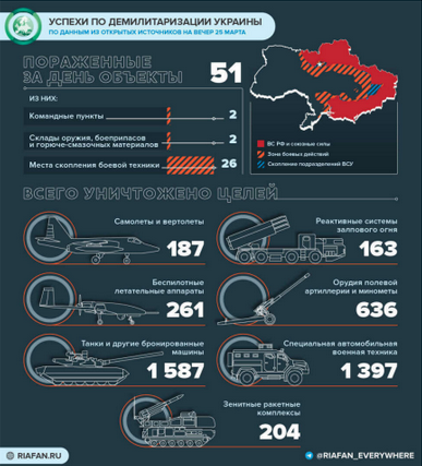 Новая карта боевых действий на Украине на сегодня 27 марта 2022 — последние новости спецоперации на Украине. Обзор карты от Юрия Подоляка смотреть онлайн от 27.03.2022. Донбасс, Изюм, Мариуполь