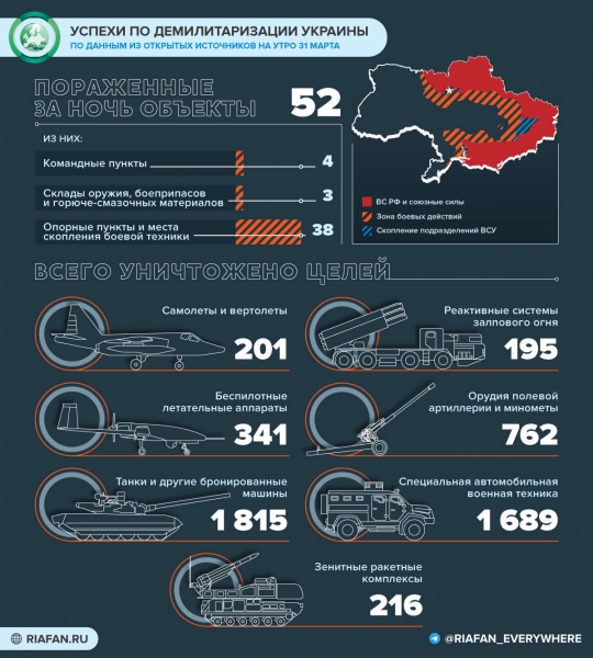 Чернигов новости сегодня, 1 апреля  2022: где войска, военная ситуация в городе сейчас, последние новости на 01.04.2022, боевые сводки