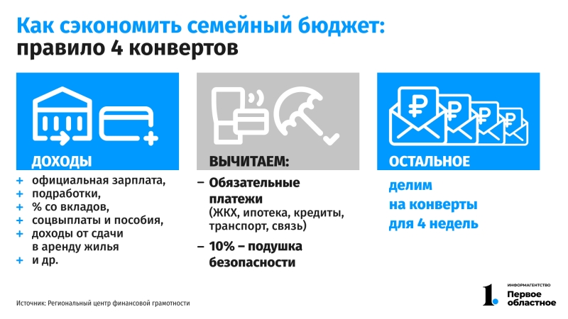 Как сэкономить семейный бюджет в кризис