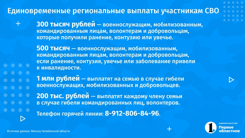 Какие меры поддержки в Челябинской области положены участникам СВО и их семьям