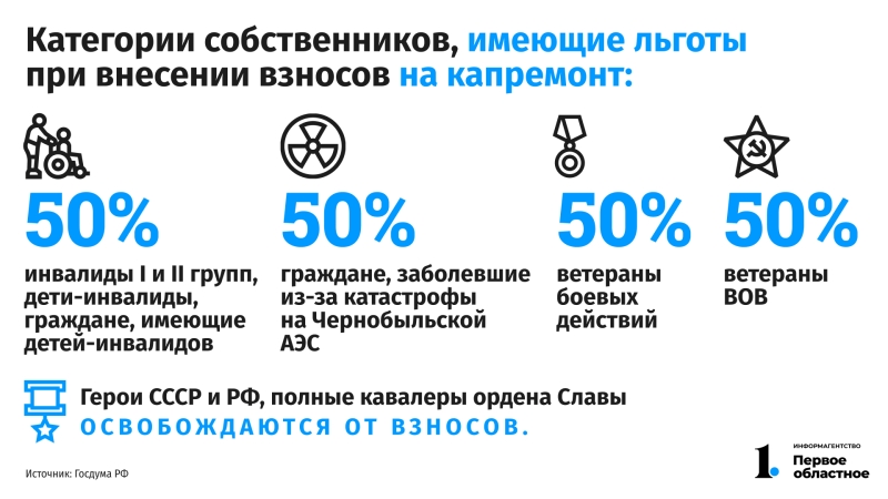 Жители Челябинской области могут сэкономить на взносах на капремонт