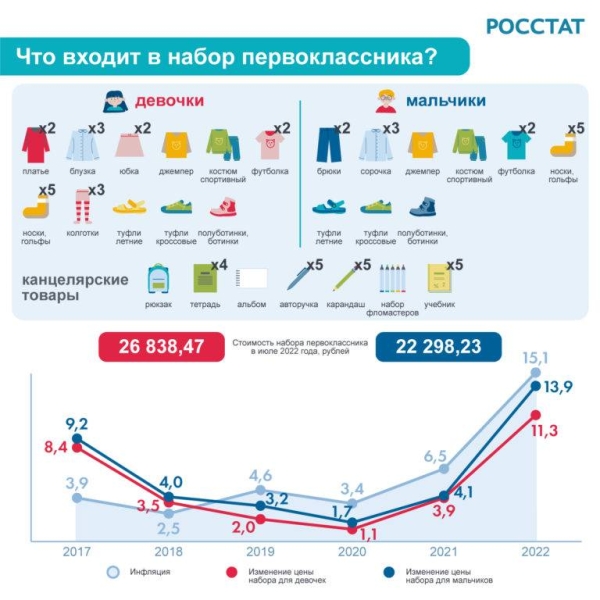 
Поддержка семей: как получить выплаты на подготовку ребенка к школе в 2023 году                