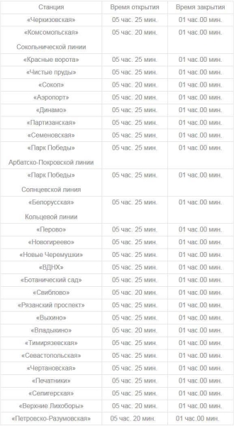 
Как будет работать московское метро в мае 2023 года                