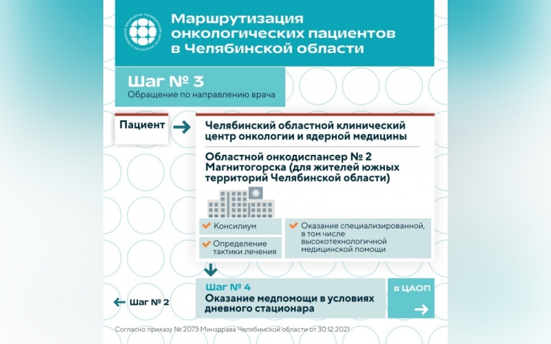 Три обязательных шага при диагностике рака в Челябинской области