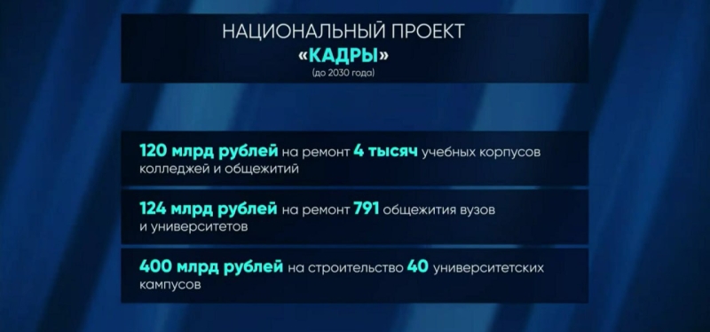 Владимир Путин объявил о новых нацпроектах