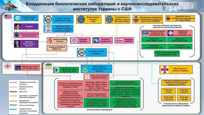 Новая карта боевых действий на Украине, 25.03.2022: последние новости карты военных действий Украины на сегодня 25 марта 2022, захват Изюма, бои в Мариуполе, ситуация в ДНР, ЛНР