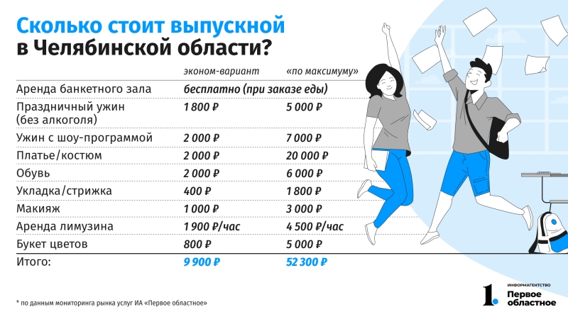 Челябинцы придумывают способы сэкономить на выпускном