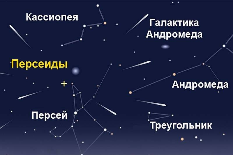 
Метеорный поток Персеид достигнет максимума 11-12 августа 2022 года                